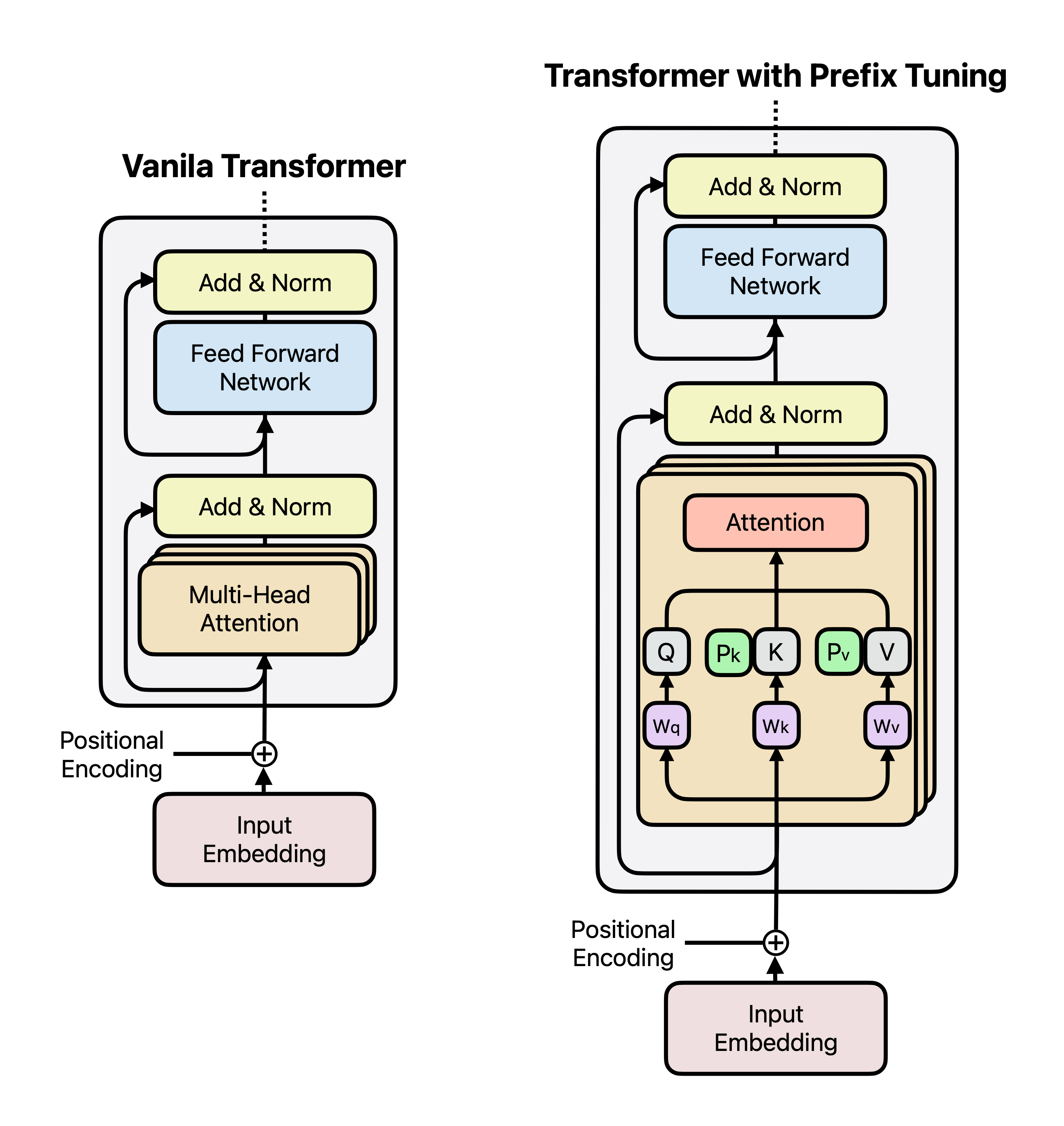 Prefix Tuning