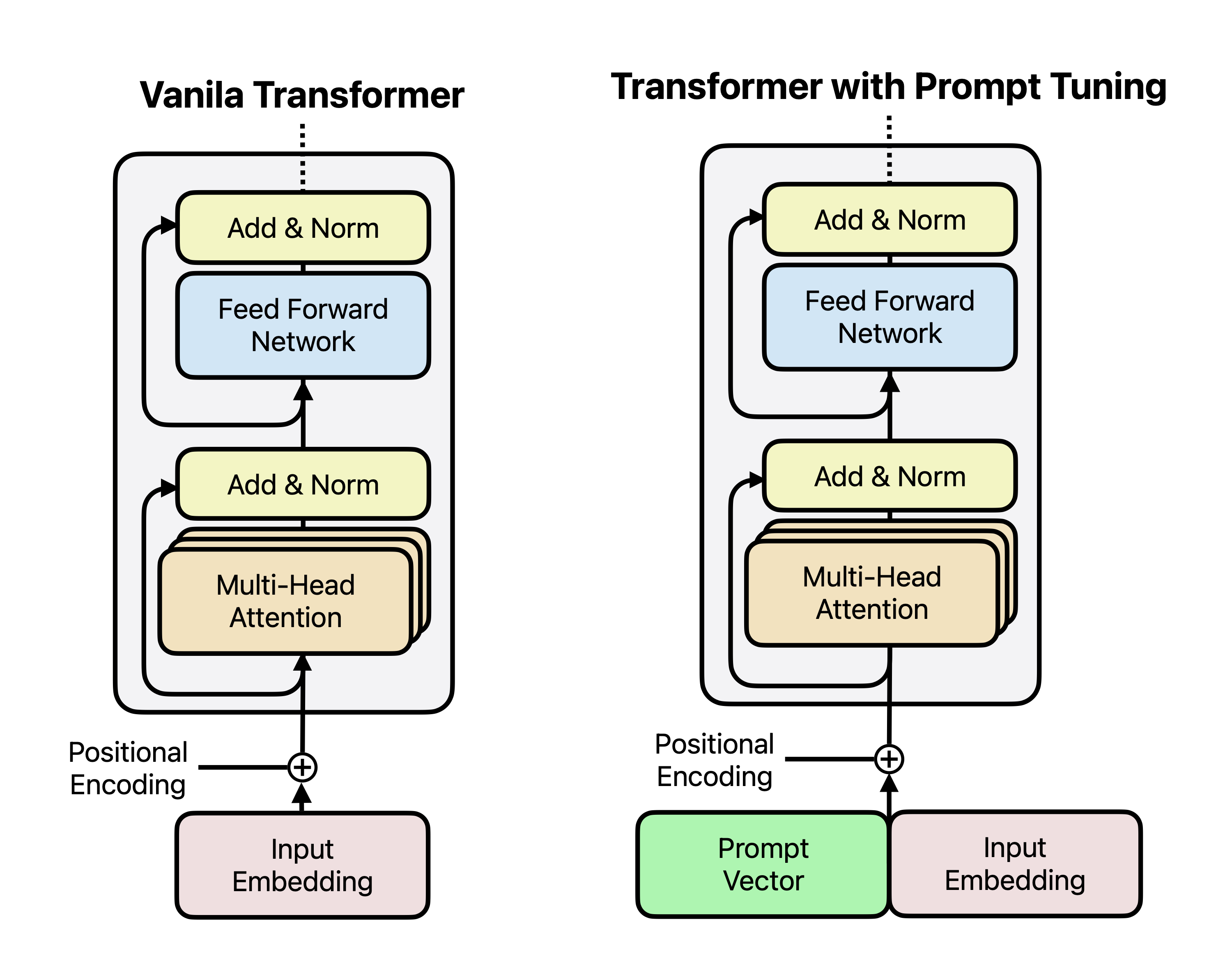 Prompt Tuning