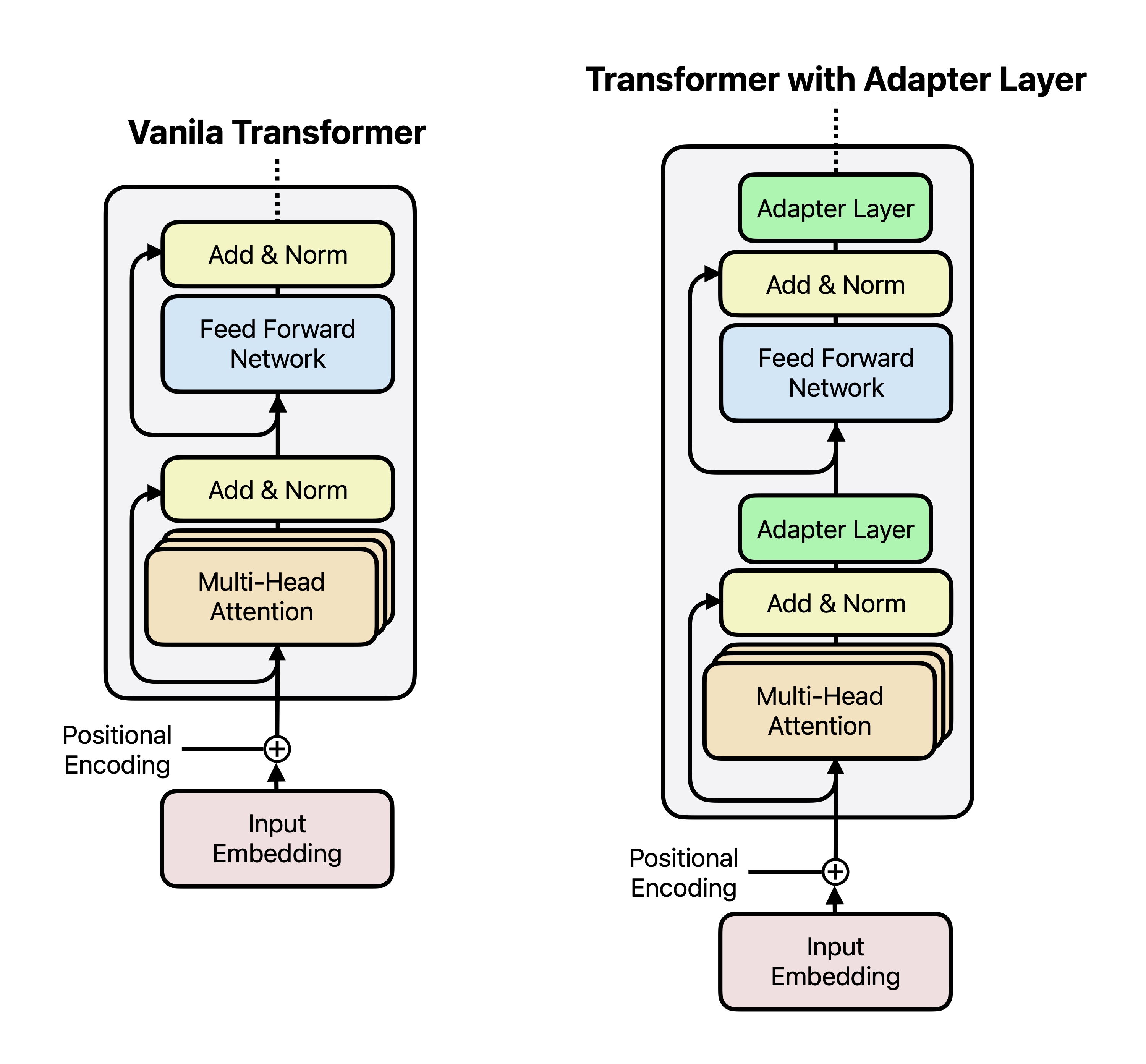 Adapter Tuning